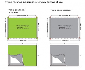 TexBox 50 Пошив ткани с силиконом для текстильного профиля